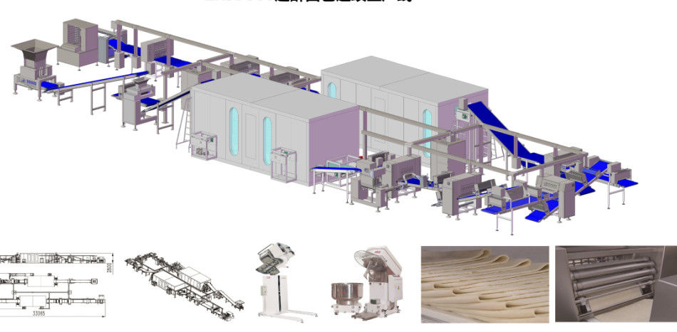 Alta máquina de la laminación del cruasán de la automatización con 500 - 2500 Kg/H de la capacidad de la pasta